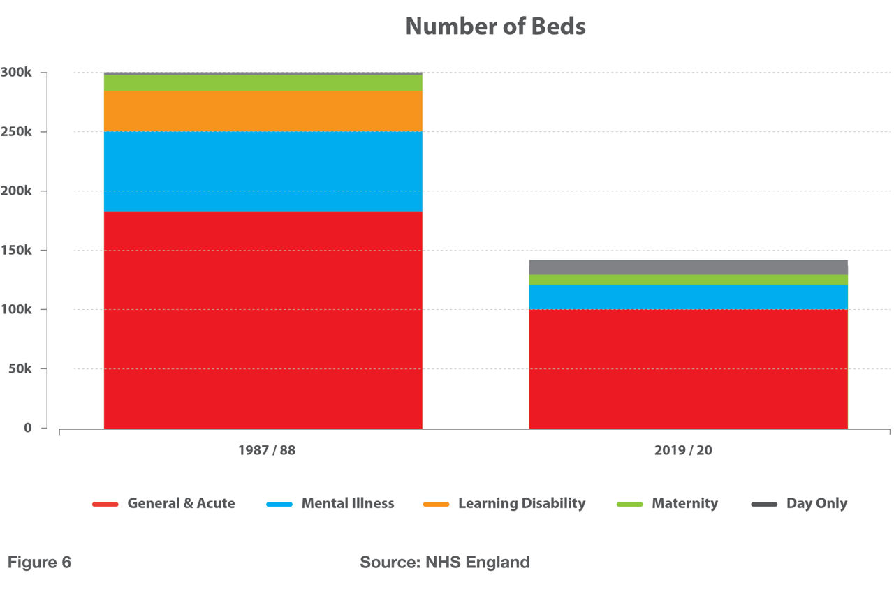 Number of hospital beds